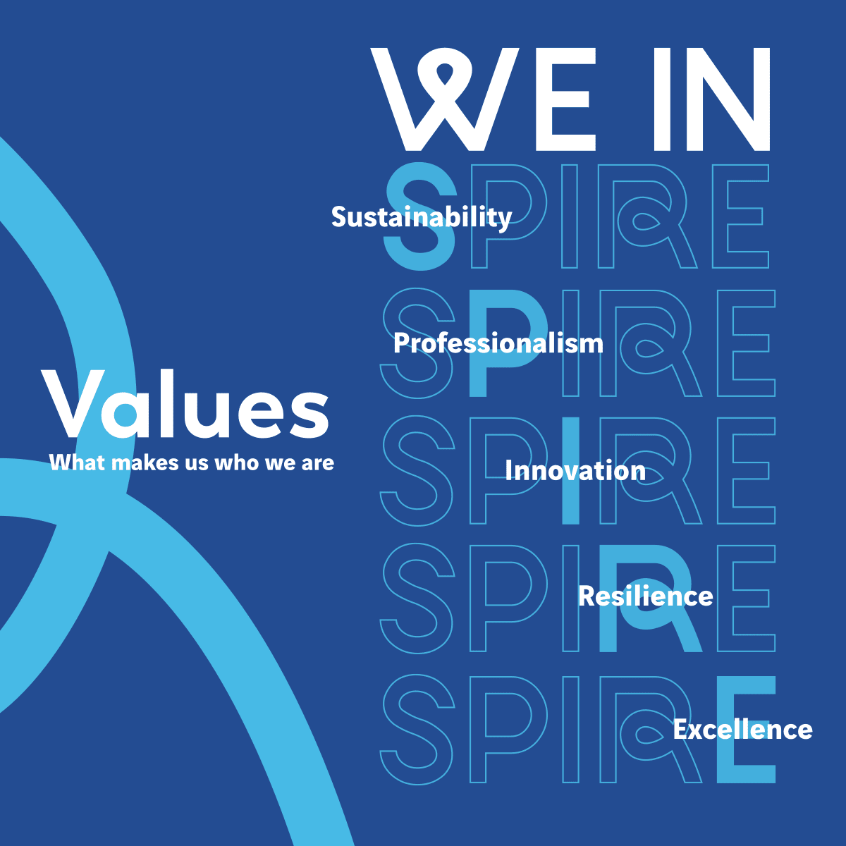 Cambodia Airports Values